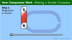 How Does a Compass Work - Universe Today