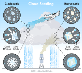 Cloud seeding