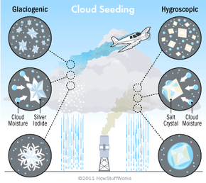 cloud seeding