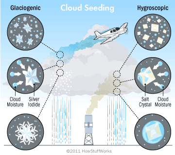 cloud seeding