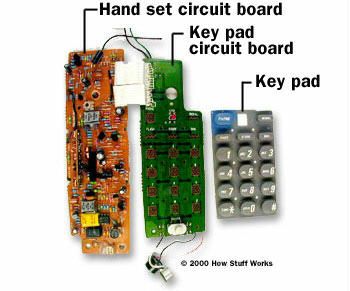 Inside a Cordless Telephone