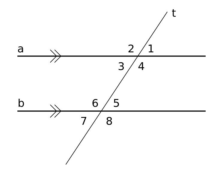 same side interior angles examples