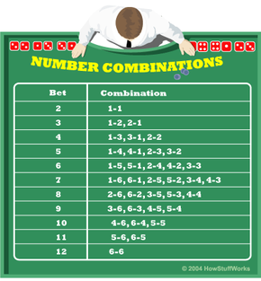 2 1 odds betting in craps forexyestrader chomikuj