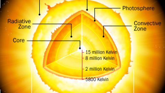 Can Scientists Create a Star on Earth?