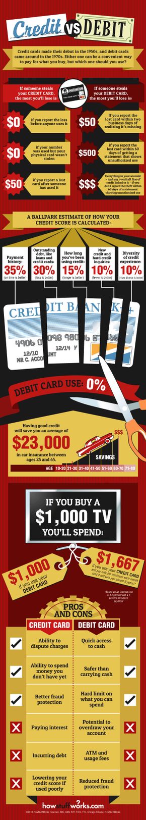 graphic showing credit versus debit cards