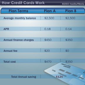 credit card plan terms