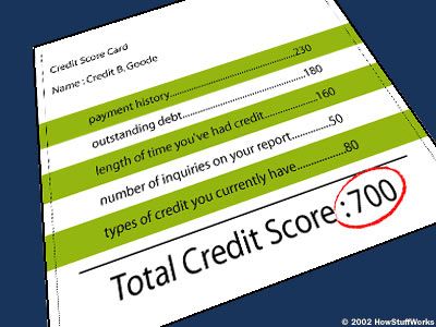 credit score breakdown