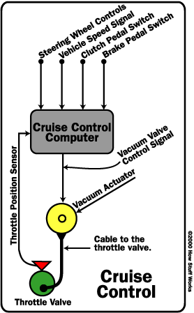 cruise control switch in car