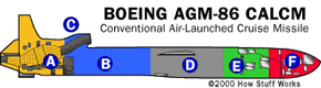 cruise missile flight range