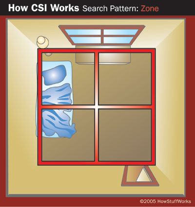 CSI Precision Knife Kit - Crime Scene Investigation Equipment Ltd