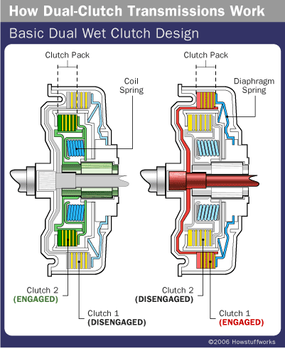 Double Dry Transmission Clutch, Dual dry clutch