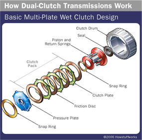 What Is a Clutch? Car Mechanics, Explained