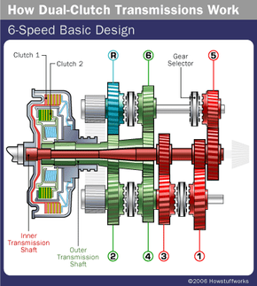 Dual Clutch Transmission 6 speed basic design