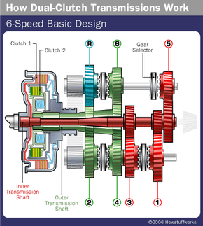 auto gearbox diagram