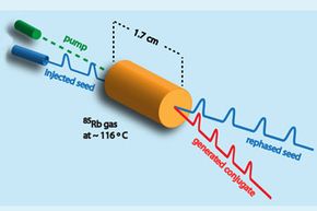 faster than light data travel