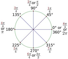 45 degree rotations expressed in radian measure