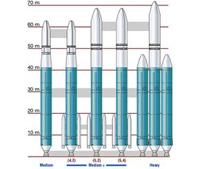 德尔塔IV系列＂width=