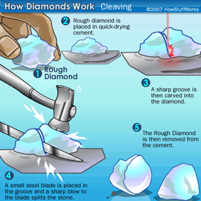 raw diamond cutting