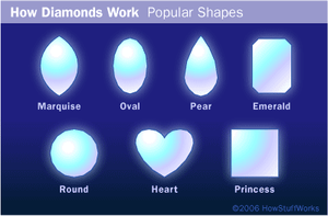 What Are the 'Four Cs' That People Talk About When Buying a Diamond?
