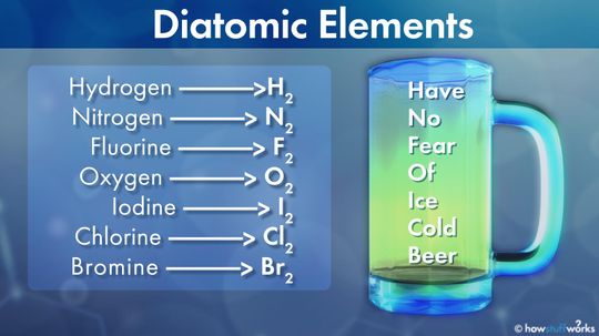 The 7 Diatomic Elements That Can't Stand to Be Alone