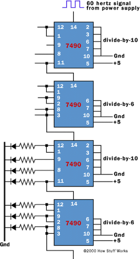 Understanding How Digital Clocks Work