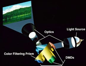 Motion-picture technology - Projection, Cinematography, Editing