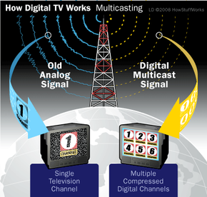 The Difference Between Digital and Analog Cable TV Channels