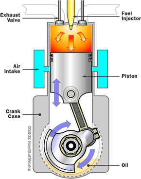 2 stroke internal combustion engine