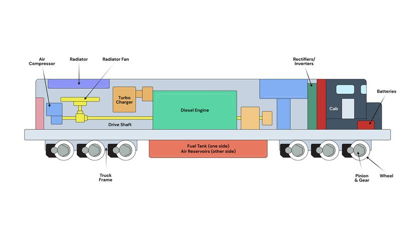 Diagram showing the layout of the typical diesel locomotive.