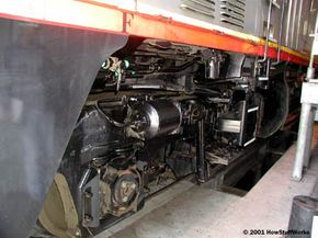 How Diesel Locomotives Work