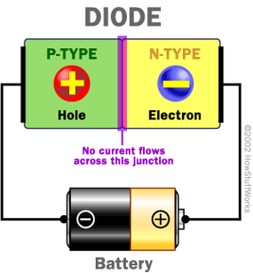 semiconductor diagram