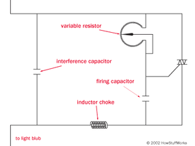 Triac dimmer deals