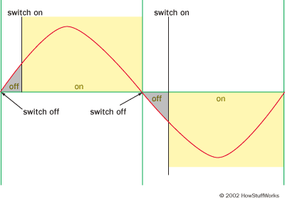 New and Improved Way - How Switches Work | HowStuffWorks