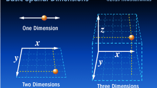 What is a dimension, and how many are there?