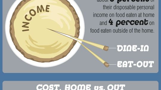在家吃饭vs.出去吃饭＂width=
