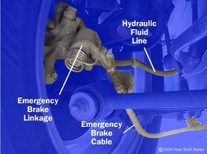 how do disc brakes work