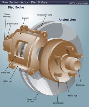 bike disc brake diagram