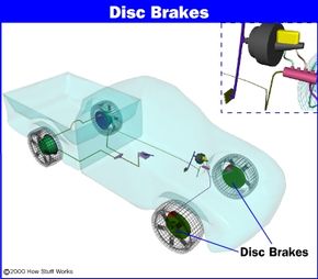 how do disc brakes work