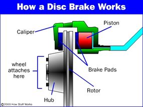 Parts of a disc brake