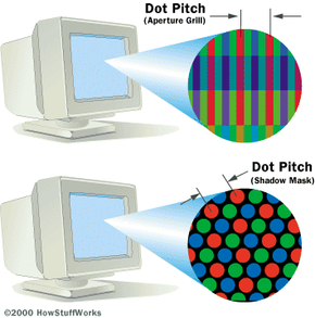 CRT Features and Attributes - How Work HowStuffWorks