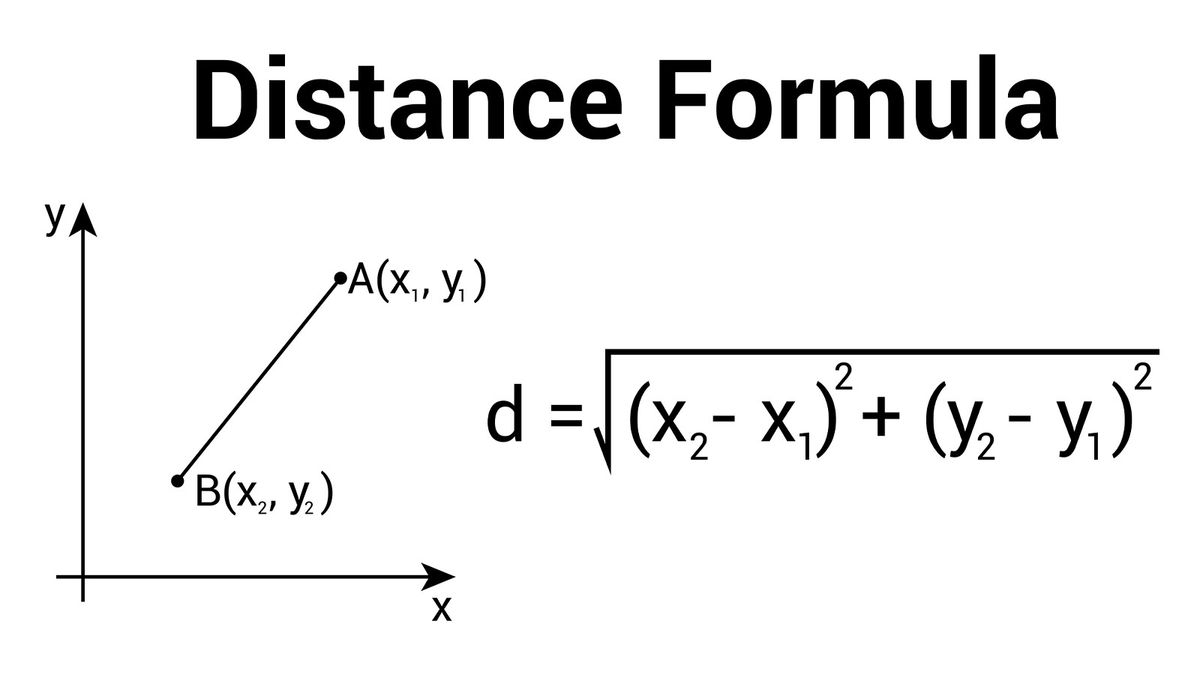 Distance Formula: Finding the Distance Between Two Points