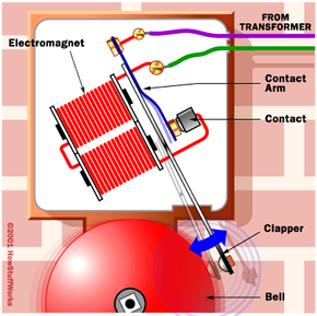 How does a wired doorbell sale work