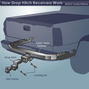 drop hitch receiver