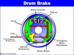 drum brakes diagram