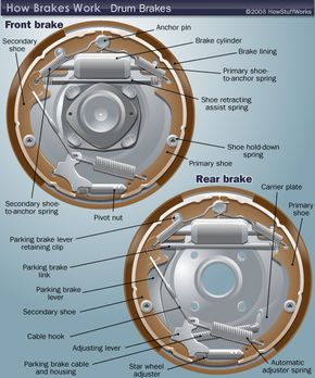 drum brakes diagram