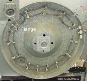 How Does a Clothes Dryer Work?