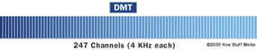 Dsl modulation type какой выбрать