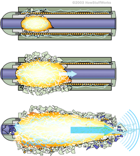 Nødvendig Suri Grav Non-nuclear EMP Weapons - How Electromagnetic Pulse Attacks Work |  HowStuffWorks