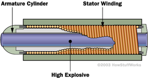 What is EMP?  Tales from the Nuclear Age