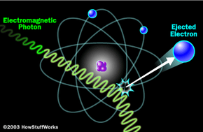 The Nuclear Emp Threat How E Bombs Work Howstuffworks